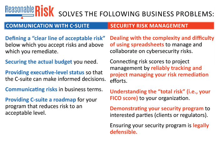 When Referring To Risk Which Statement Is Reasonable Risk Management Meets Duty of Care